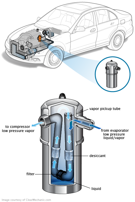 See C2819 repair manual